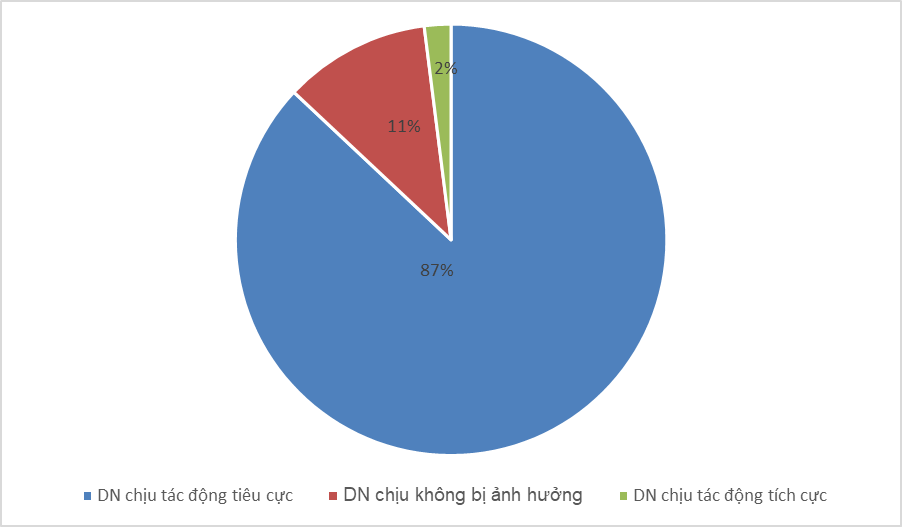 Có được miễn lãi vay ngân hàng vì dịch bệnh covid 19?