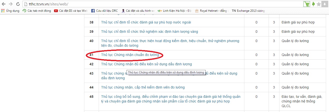 Hướng dẫn nộp hồ sơ trực tuyến tại Tổng cục Tiêu chuẩn Đo lường Chất lượng