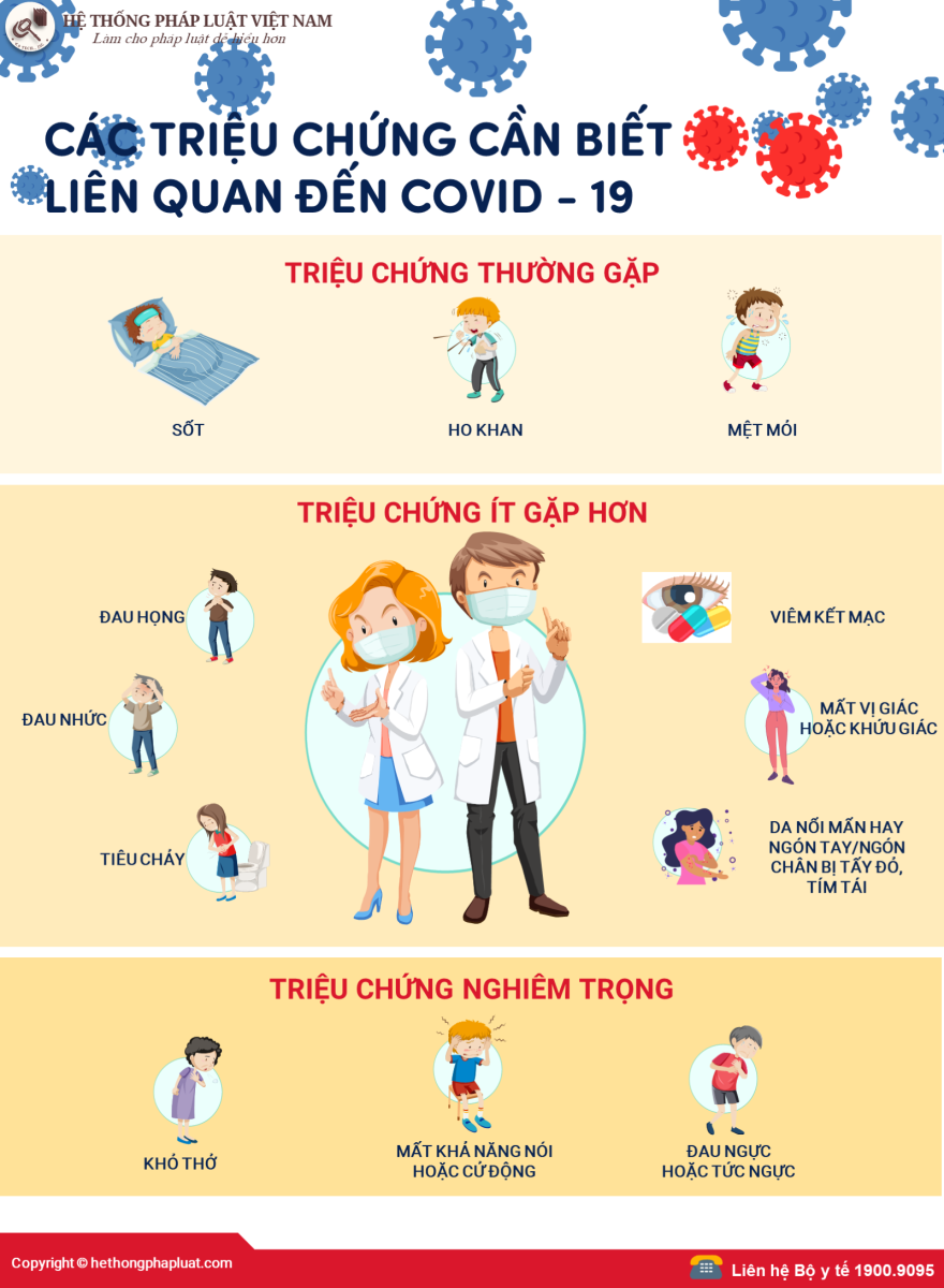 Các triệu chứng cần biết liên quan đến Covid-19