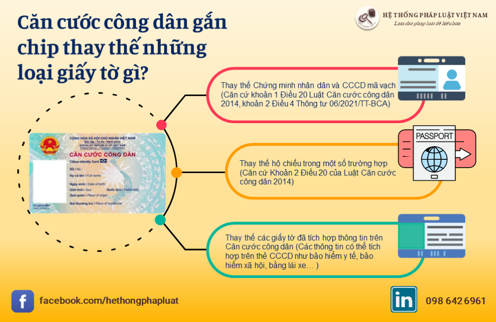 Căn cước công dân gắp chip thay thế những loại giấy tờ gì?