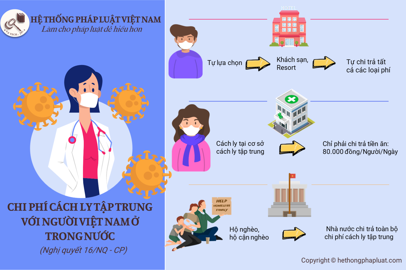 Chi phí cách ly tập trung trong phòng chống dịch Covid-19 đối với người Việt nam ở trong nước