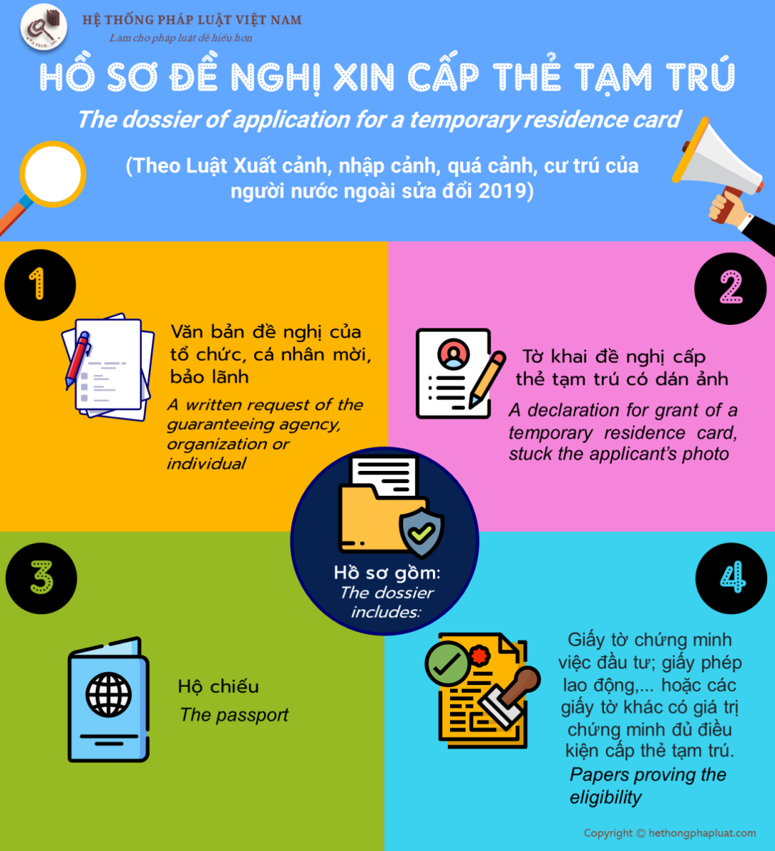 Hồ sơ đề nghị xin cấp thẻ tạm trú