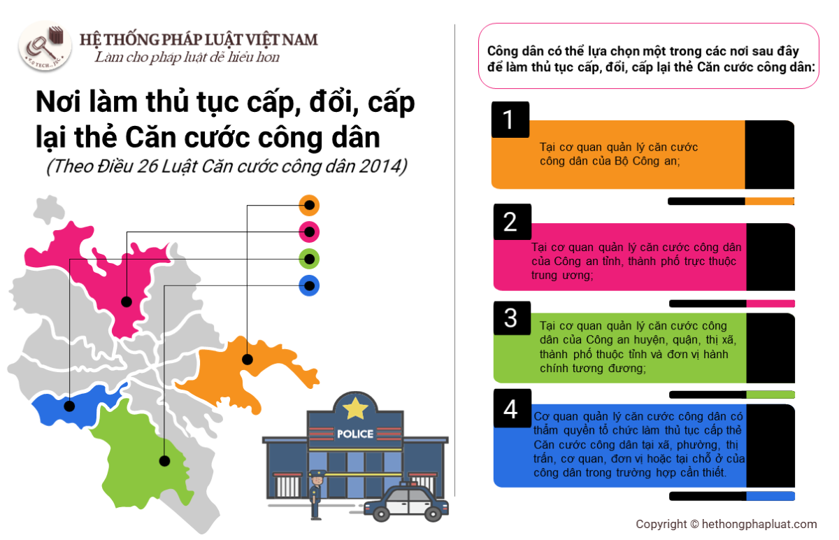 Nơi làm thủ tục cấp, đổi, cấp lại thẻ căn cước công dân