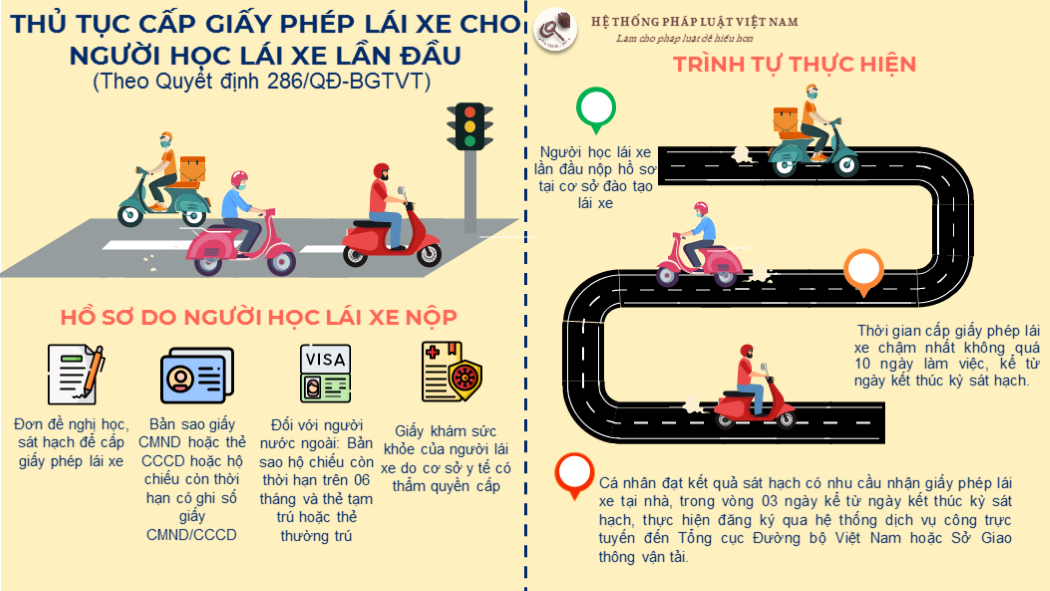 Thủ tục cấp giấy phép lái xe cho người học lái xe lần đầu