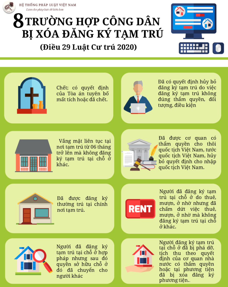 8 trường hợp công dân bị xóa đăng ký tạm trú