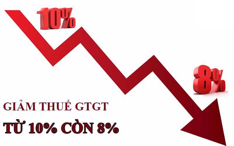 Quốc hội thông qua việc giảm thuế VAT thêm 2% đến cuối năm