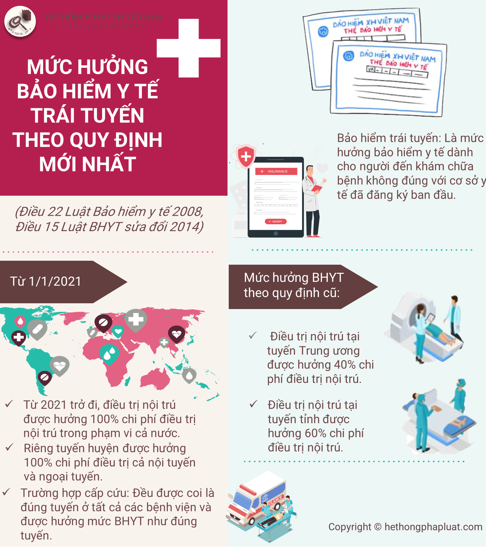 Mức hưởng bảo hiểm y tế trái tuyến theo quy định mới nhất