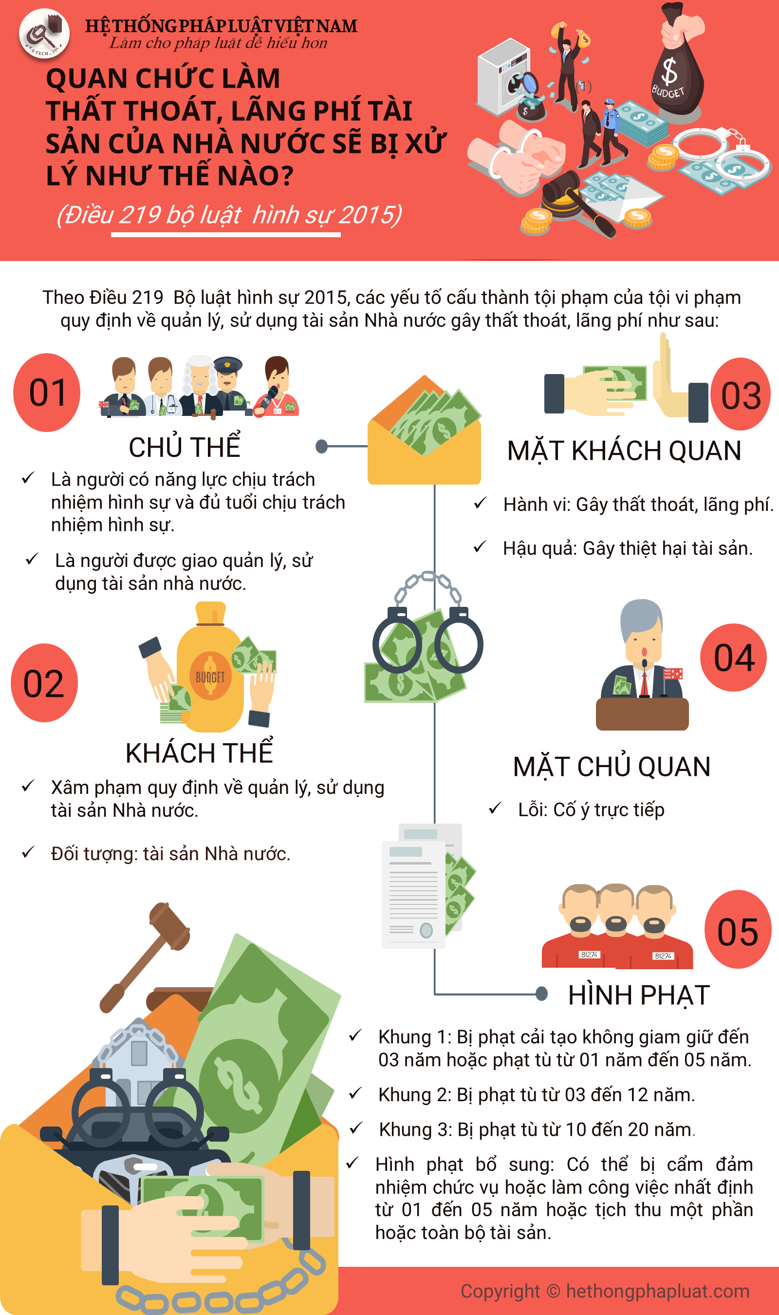 Quan chức làm thất thoát tài sản của nhà nước sẽ bị xử lý như thế nào?